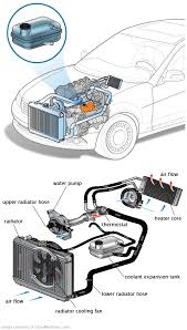 See U3706 repair manual